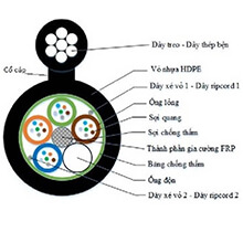 Cáp quang treo phi kim loại Midspan 12FO FOCAL FEM12