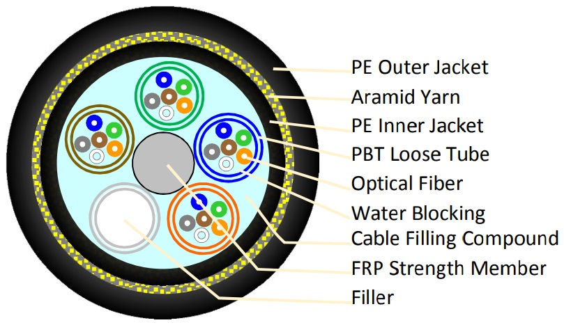 Alantek Fiber Optical Outdoor/Indoor Cable 4-Core 50/125um 