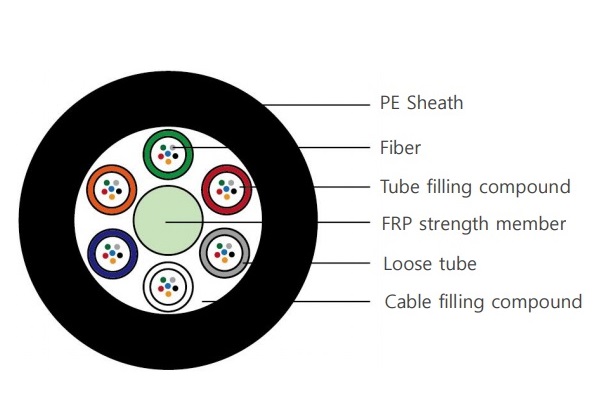 Stranded Non-metallic Optical Fibre Cable, 72 core, Multimode VIVANCO VCFAUSN72M3PE