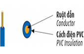 Dây điện CADIVI | Dây đồng đơn cứng bọc PVC 300/500V CADIVI VC-0.5 (Ø 0.8)