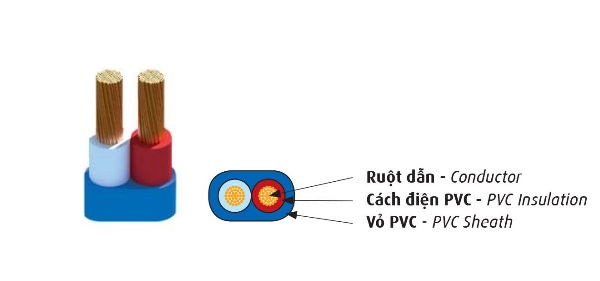 Dây điện mềm bọc nhựa PVC 300/500V CADIVI VCmo-2x2.5 (2x50/0.25)