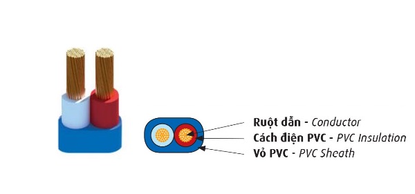 Dây điện mềm bọc nhựa PVC 300/500V CADIVI VCmo-2x4 (2x56/0.3)
