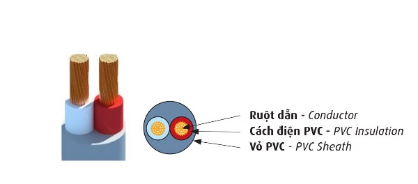 Dây điện mềm bọc nhựa PVC 3 lõi 300/500V CADIVI VCmt-3x1.5 (3x30/0.25) 