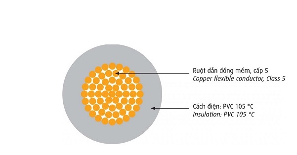 Dây cáp điện lực chịu nhiệt 600V CADIVI VCm/HR-LF-50