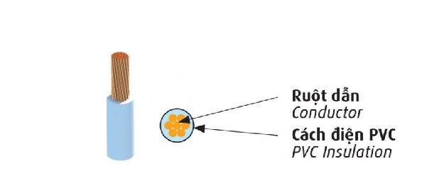 Dây điện lực hạ thế 0.6/1kV CADIVI CV-1.5 (loại TER)