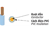 Cáp điện lực CADIVI | Cáp điện lực hạ thế 0.6/1kV CADIVI CV-1.5