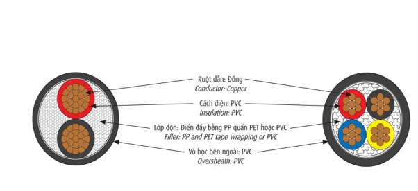 Cáp điện lực hạ thế 2 lõi 0.6/1kV CADIVI CVV-2x35