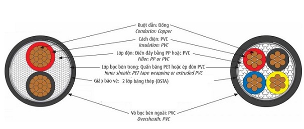 Cáp điện lực hạ thế có giáp bảo vệ 2 lõi 0.6/1kV CADIVI CVV/DSTA-2x6