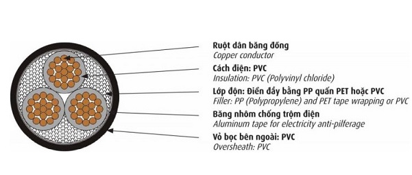 Cáp điện kế 3 lõi 0.6/1kV CADIVI DK-CVV-3x4