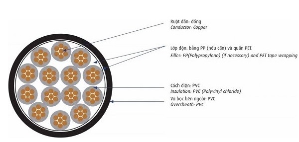 Cáp điều khiển 0.6/1kV 8 lõi CADIVI DVV-8x0.5