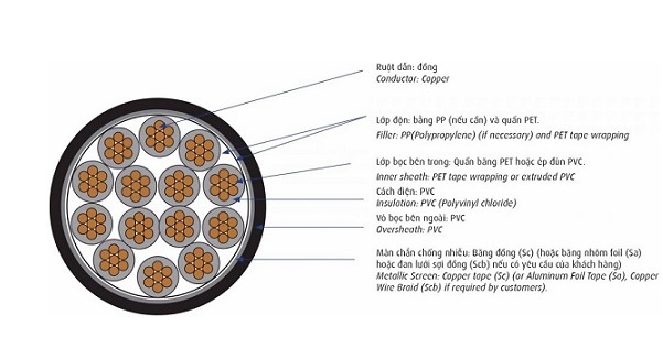 Cáp điều khiển có màn chống nhiễu 0.6/1kV 5 lõi CADIVI DVV/Sc-5x0.5