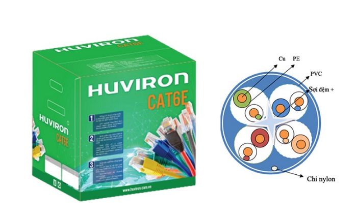 Cáp mạng CAT6 UTP HUVIRON F-UTP/CAT6