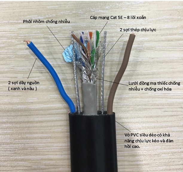 Cáp mạng thang máy IMATEK SFTP Cat 5E 2C x 0.75mm² + 2 steel