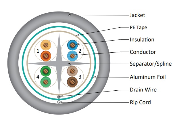 Cáp mạng CAT 6 F/UTP HEIZKA HEC60S5LZ