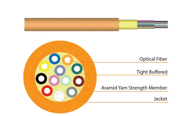 Indoor Tight Bufer Fiber Optic Cable HEIZKA HEFITN040LZ