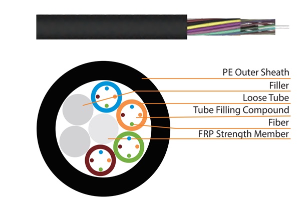 Outdoor Stranded Loose Tube Non-Metallic CSM Optical Fibre Cable HEIZKA HEFOLN042PE