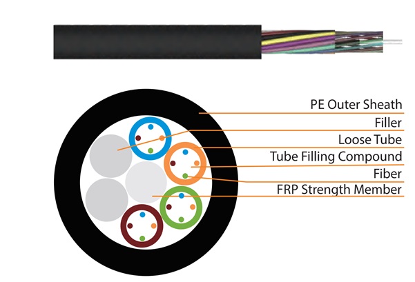 Outdoor Stranded Loose Tube Non-Metallic CSM Optical Fibre Cable HEIZKA HEFOLN062PE