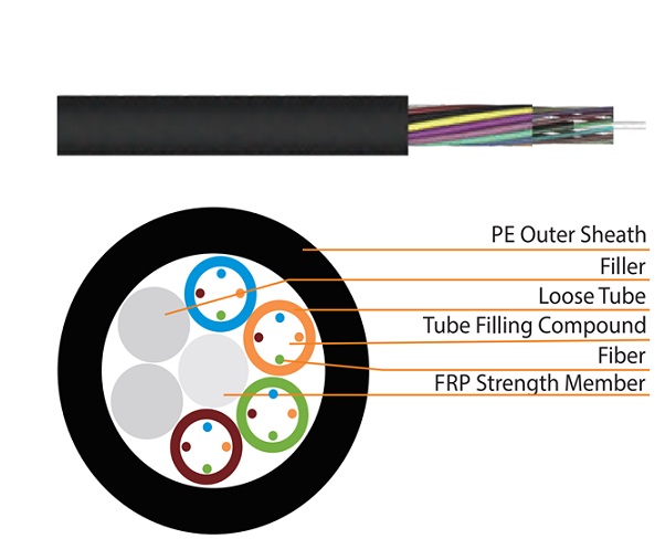 Outdoor Stranded Loose Tube Non-Metallic CSM Optical Fibre Cable HEIZKA HEFOLN040PE