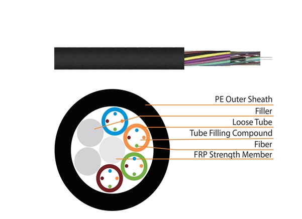 Outdoor Stranded Loose Tube Non-Metallic CSM Optical Fibre Cable HEIZKA HEFOLN043PE