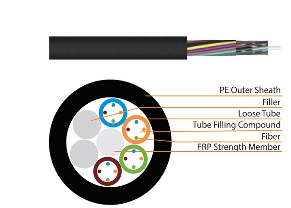 Outdoor Stranded Loose Tube Non-Metallic CSM Optical Fibre Cable HEIZKA HEFOLN084PE