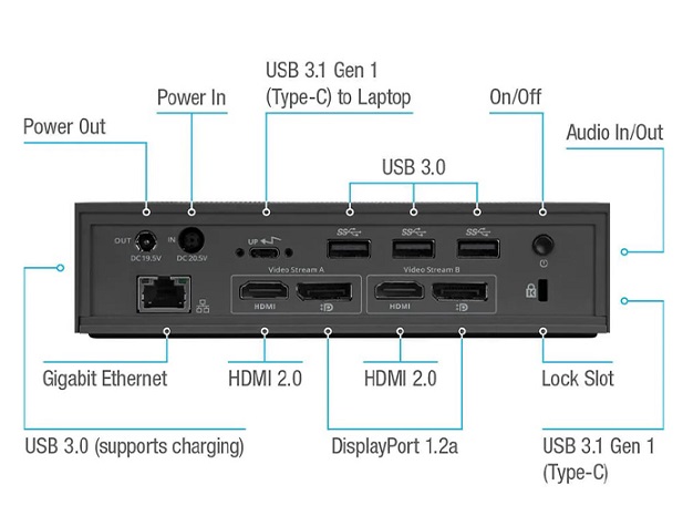 Bộ chuyển đổi USB-C Universal DV4K Docking Station TARGUS DOCK190APZ-91