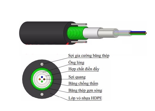 Dây thuê bao quang ngầm SACOM DAC2 (băng thép)