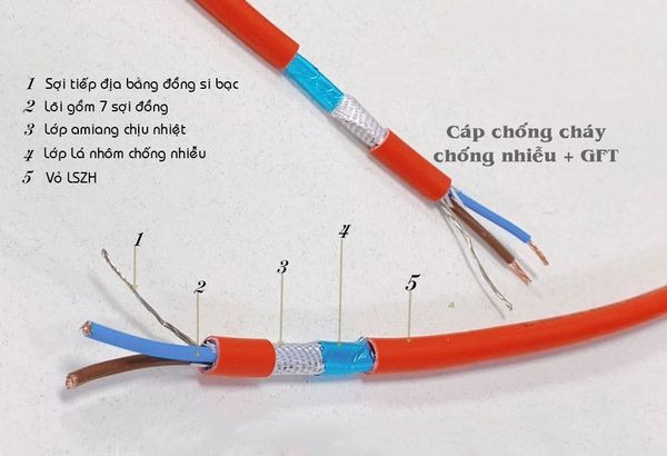 Cáp chống cháy chống nhiễu 2C x 1.0mm2 AL+GFT+E ALTEK KABEL