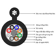 Cáp quang treo PKL 24FO Postef FE24