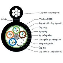 Cáp quang treo phi kim loại Midspan 6FO Postef FEM06